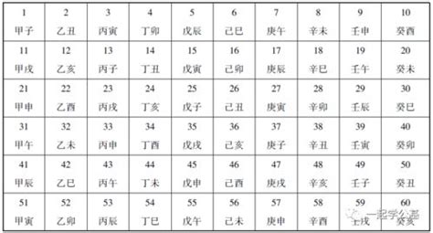 2001年天干地支|干支对照表